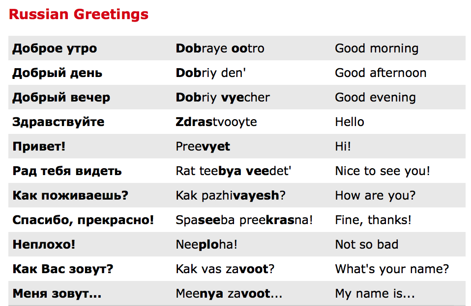 Online Russian Tutorial Basic Phrases 8